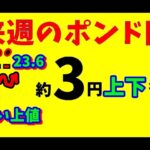 【FXポンド円】来週前半10/14～10/16　 における値動きシナリオ解説