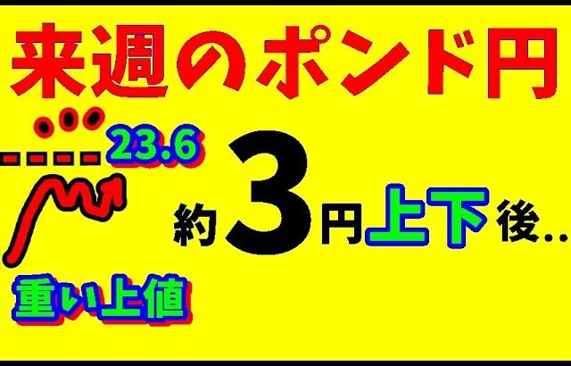 【FXポンド円】来週前半10/14～10/16　 における値動きシナリオ解説