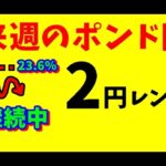 【FXポンド円】来週前半10/21～10/23　 における値動きシナリオ解説