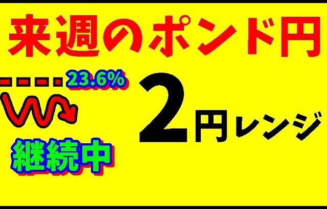 【FXポンド円】来週前半10/21～10/23　 における値動きシナリオ解説