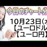 【FX最新予想】10月23日ユーロドル・ユーロ円相場チャート分析【海外FX投資】