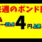 【FXポンド円】来週前半10/28～10/30　 における値動きシナリオ解説