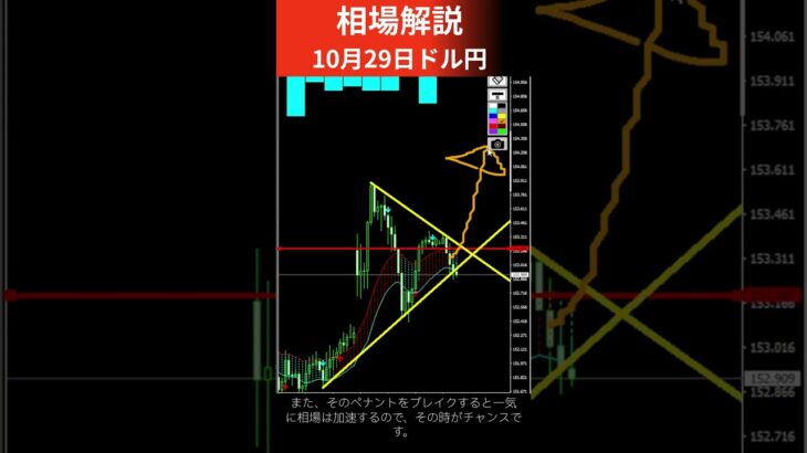 【FX為替相場解説】10/29 ドル円 ペナントブレイクがチャンス！ #shorts  #投資 #fx #ドル円 #usdjpy #相場 #解説