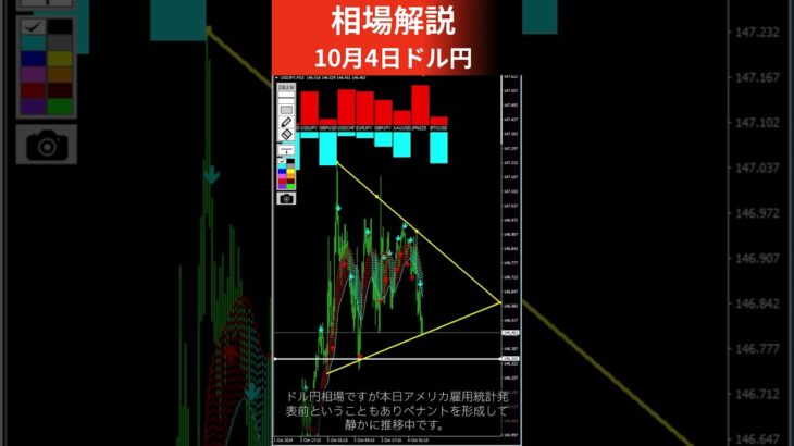 【FX為替相場解説】10/4 ドル円 雇用統計睨みペナント中 #shorts  #投資 #fx #ドル円 #usdjpy #相場 #解説 #練習君 #検証 #ソフト #石破ショック