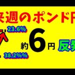 【FXポンド円】来週前半10/7～10/9　 における値動きシナリオ解説