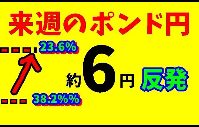 【FXポンド円】来週前半10/7～10/9　 における値動きシナリオ解説