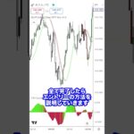 【FX】1分足で稼げるスキャルピング手法インジケーター見つけたwww #shorts