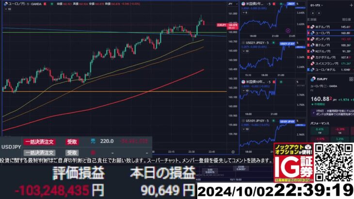 【FX生配信】地獄の米ADP雇用統計