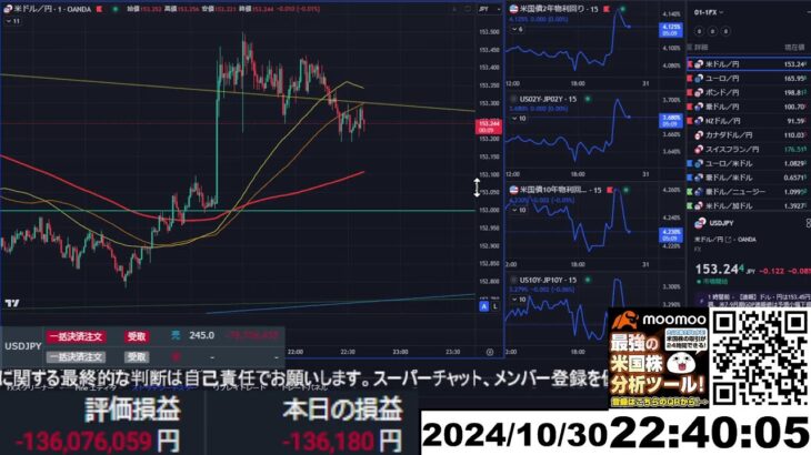 【FX生配信】損切り地獄（ADP雇用統計）