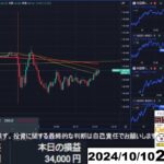 【FX生配信】地獄の米CPI（消費者物価指数）