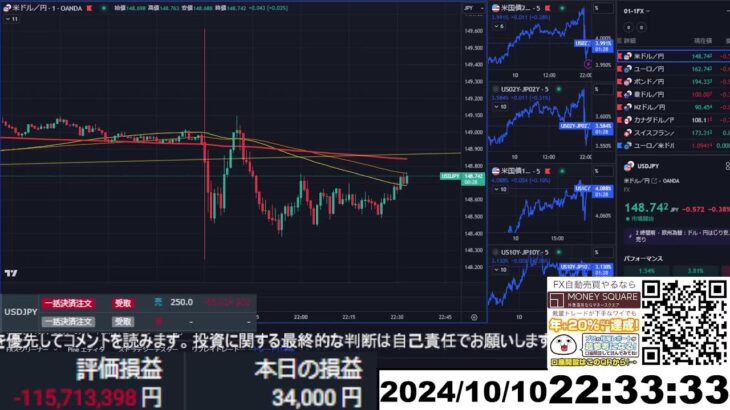 【FX生配信】地獄の米CPI（消費者物価指数）