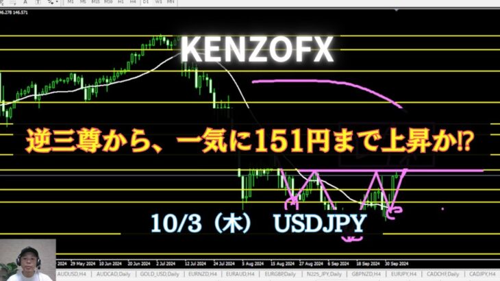 【KENZOFX】ドル円、逆三尊から、一気に151円まで上昇か⁉ 2024年10月3日  #チャート分析 #投資