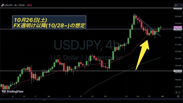 【ドル円 USDJPY】150円越え上昇継続. ユーロドル, ポンドドルなど FX週明け以降(10/28~)の想定【10月26日(土)】ゴールド, シルバー, ビットコイン, 米雇用統計