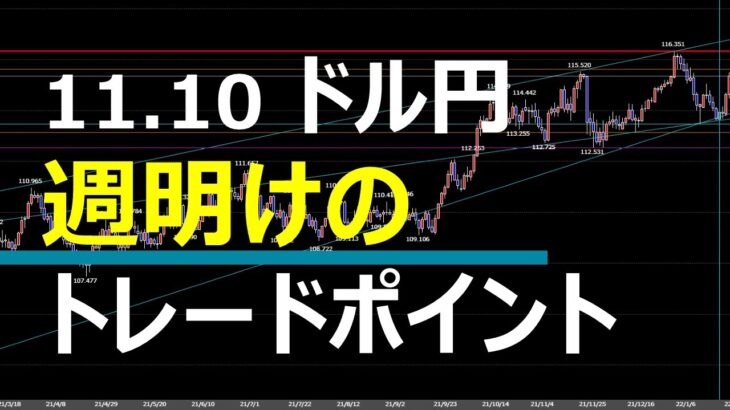 11.10 FX速報 ドル円 トレードポイント