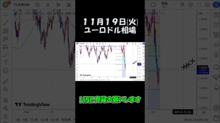 11月19日ユーロドル最新予想切り抜き【海外FX投資】 #shorts