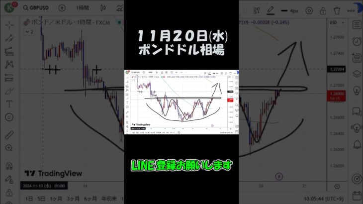 11月20日ポンドドル最新予想切り抜き【海外FX投資】 #shorts