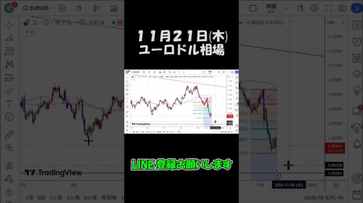 11月21日ユーロドル最新予想切り抜き【海外FX投資】 #shorts