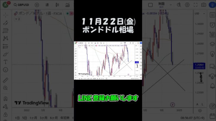 11月22日ポンドドル最新予想切り抜き【海外FX投資】 #shorts