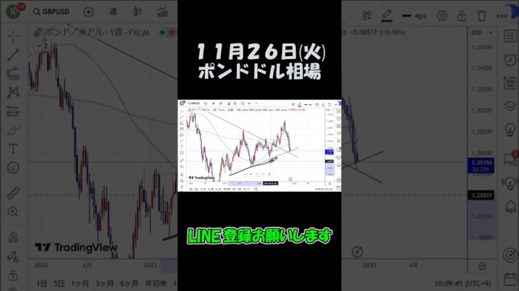 11月26日ポンドドル最新予想切り抜き【海外FX投資】 #shorts