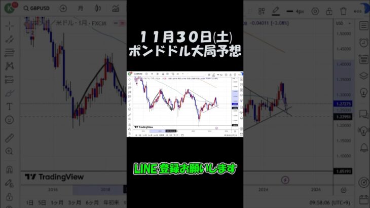 11月30日ポンドドル大局予想切り抜き【海外FX投資】 #shorts