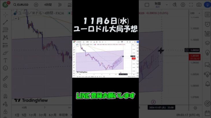 11月6日ユーロドル最新予想切り抜き【海外FX投資】 #shorts