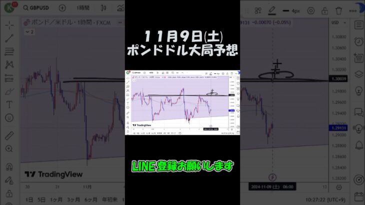 11月9日ポンドドル大局予想切り抜き【海外FX投資】 #shorts