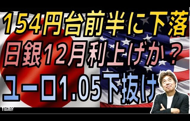 【円高の動き】日銀12月利上げ観測が上昇、地政学リスク、ドル円154円台前半、ユーロ円161円台中盤に下落、ユーロドルは1.05割れ