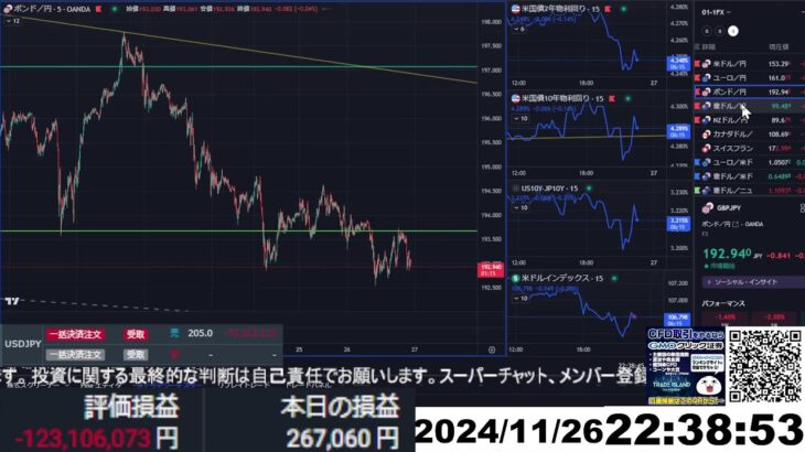 【FX生配信】地獄の米国 消費者信頼感指数