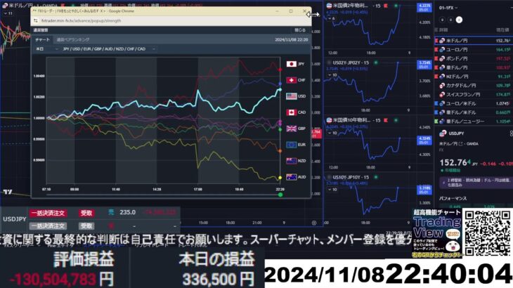 【FX生配信】地獄のミシガン大学消費者信頼感指数