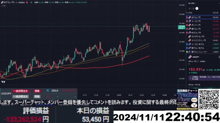 【FX生配信】ドル高再燃で大ピンチなんですけど。