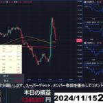 【FX生配信】地獄の米小売売上高