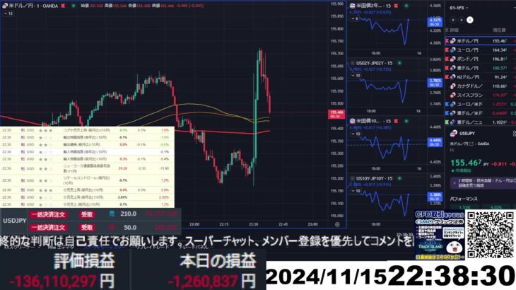 【FX生配信】地獄の米小売売上高