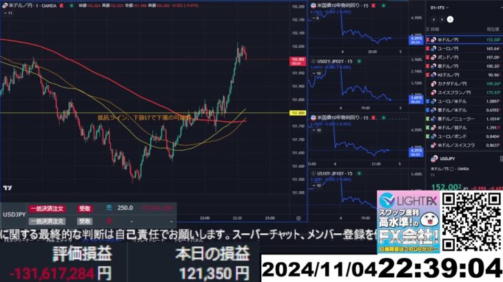 【FX生配信】米大統領選直前、損切りチャンスか！？