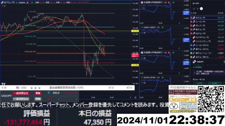 【FX生配信】地獄の米雇用統計