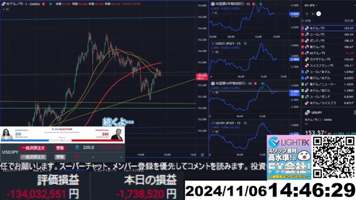 【FX生配信】地獄の米大統領選