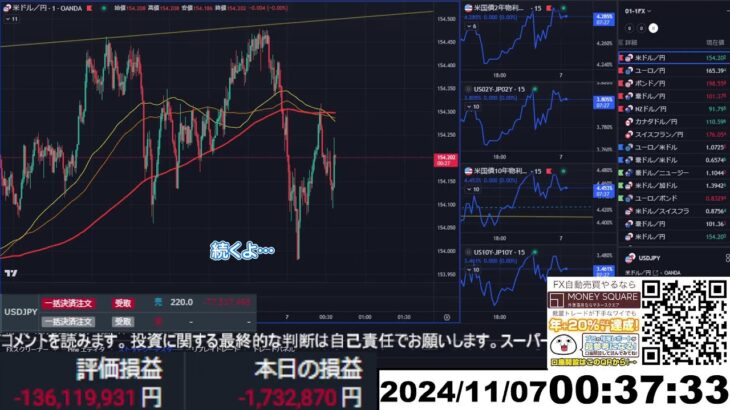 【FX生配信】ドル高止まらない、助けてトランプ！！