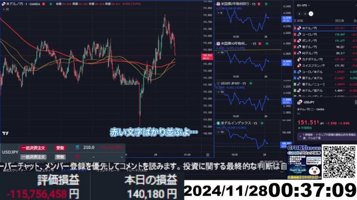 【FX生配信】地獄の米GDP（国内総生産）