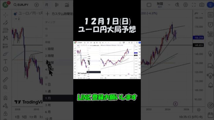 12月1日ユーロ円大局予想切り抜き【海外FX投資】 #shorts