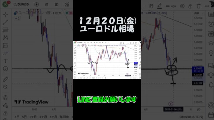 12月20日ユーロドル最新予想切り抜き【海外FX投資】 #shorts