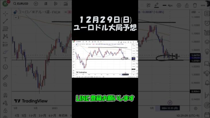 12月29日ユーロドル大局予想切り抜き【海外FX投資】 #shorts