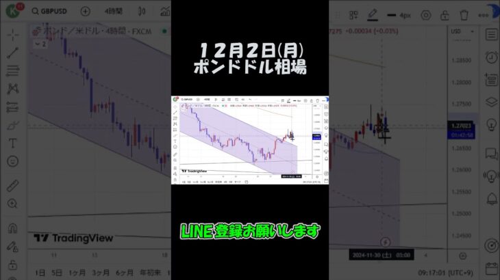 12月2日ポンドドル最新予想切り抜き【海外FX投資】 #shorts