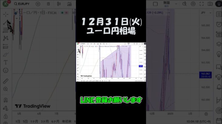 12月31日ユーロ円最新予想切り抜き【海外FX投資】 #shorts