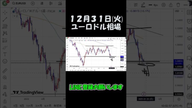 12月31日ユーロドル最新予想切り抜き【海外FX投資】 #shorts