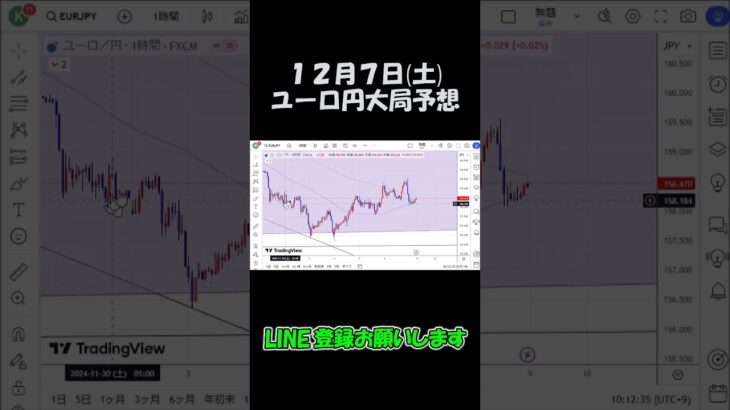 12月7日ユーロ円大局予想切り抜き【海外FX投資】 #shorts