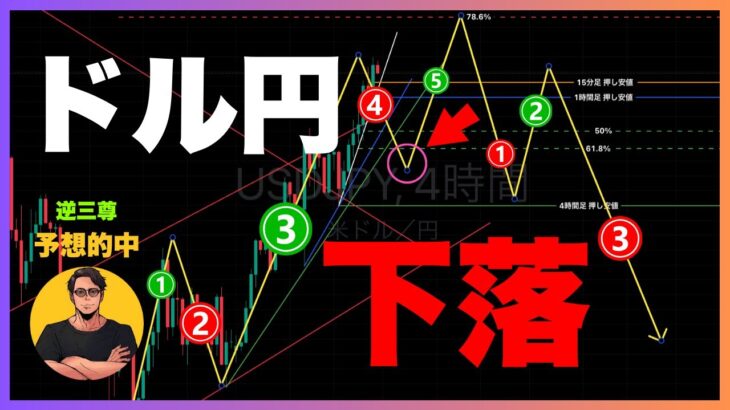 【ドル円最新予想】上昇終了？エリオット波動4波の下落から押し目買い