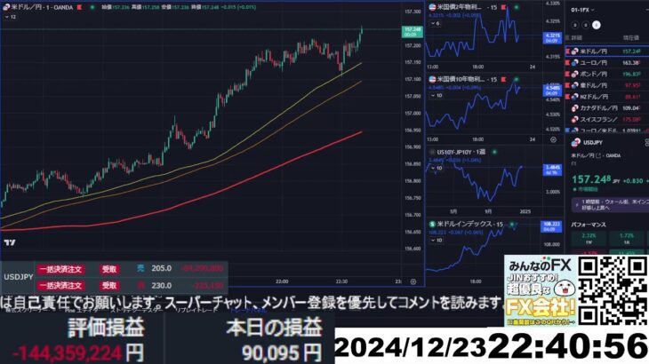 【FX生配信】地獄の米消費者信頼感指数