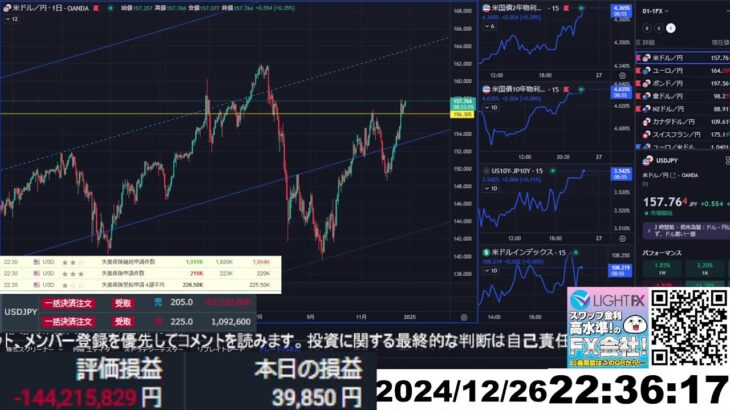 【FX生配信】地獄の米失業保険申請件数