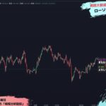 【FX ライブ 配信】ドル円やポンド円などリアルタイムチャート分析 #169