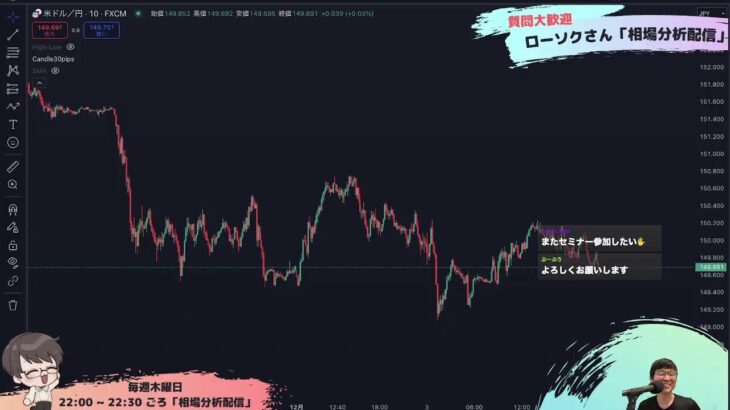 【FX ライブ 配信】ドル円やポンド円などリアルタイムチャート分析 #169