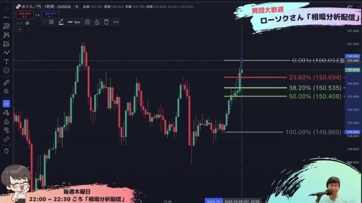 【FX ライブ 配信】ドル円やポンド円などリアルタイムチャート分析 #171